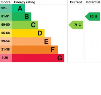 108, Teignmouth Road Energy Efficiency Rating